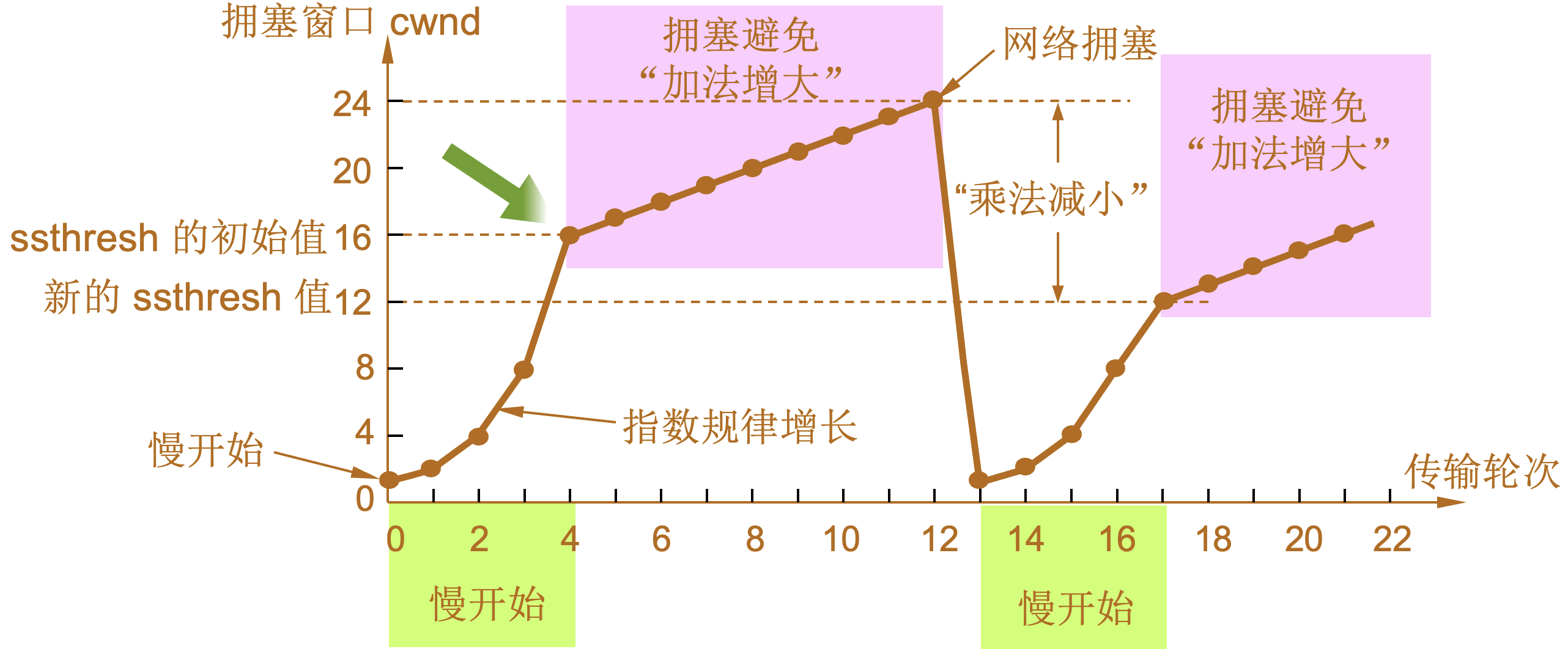 tcp slow start cwnd example 7.jpg