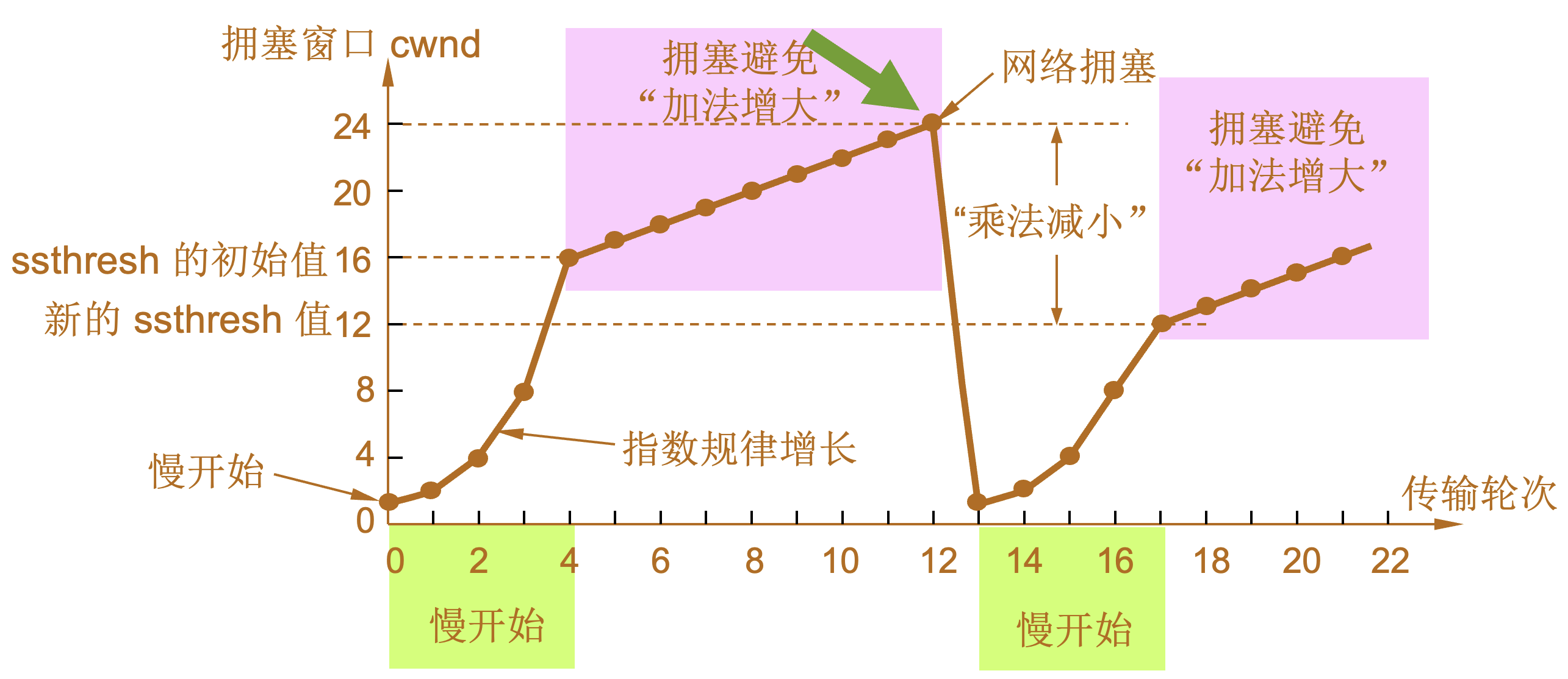 tcp slow start cwnd example 8.jpg