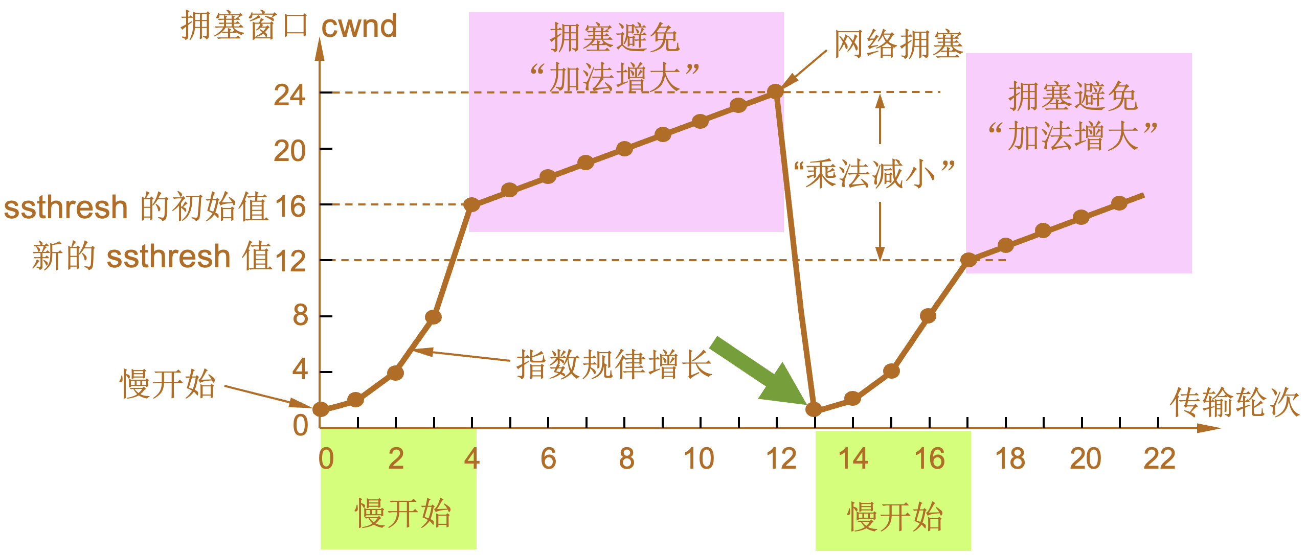 tcp slow start cwnd example 9.jpg