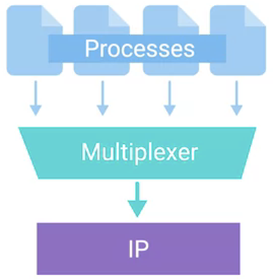 transport multiplexer.png