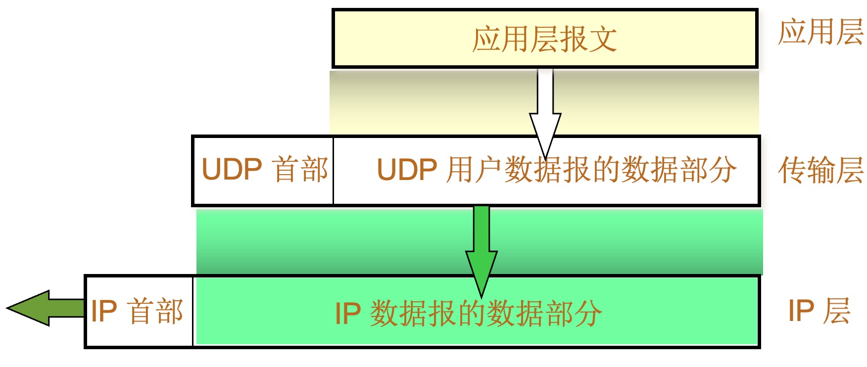 udp message origined.jpg