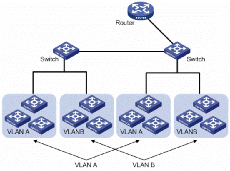 vlan.png