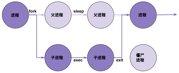 linux-process-forkexec.png