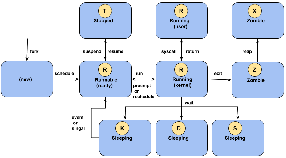 linux-process-states.png