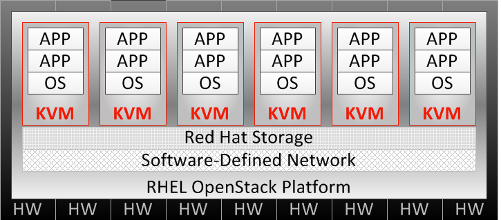 kvm osp.png