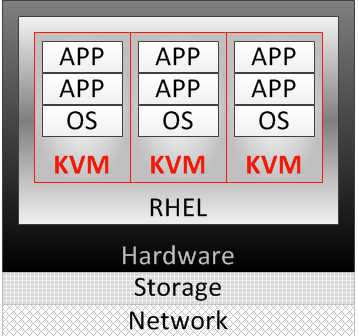 kvm standalone.png
