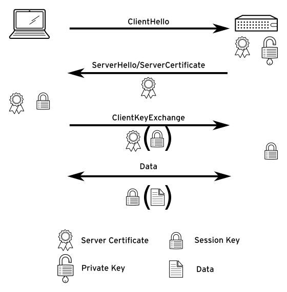 TLS handshake.png