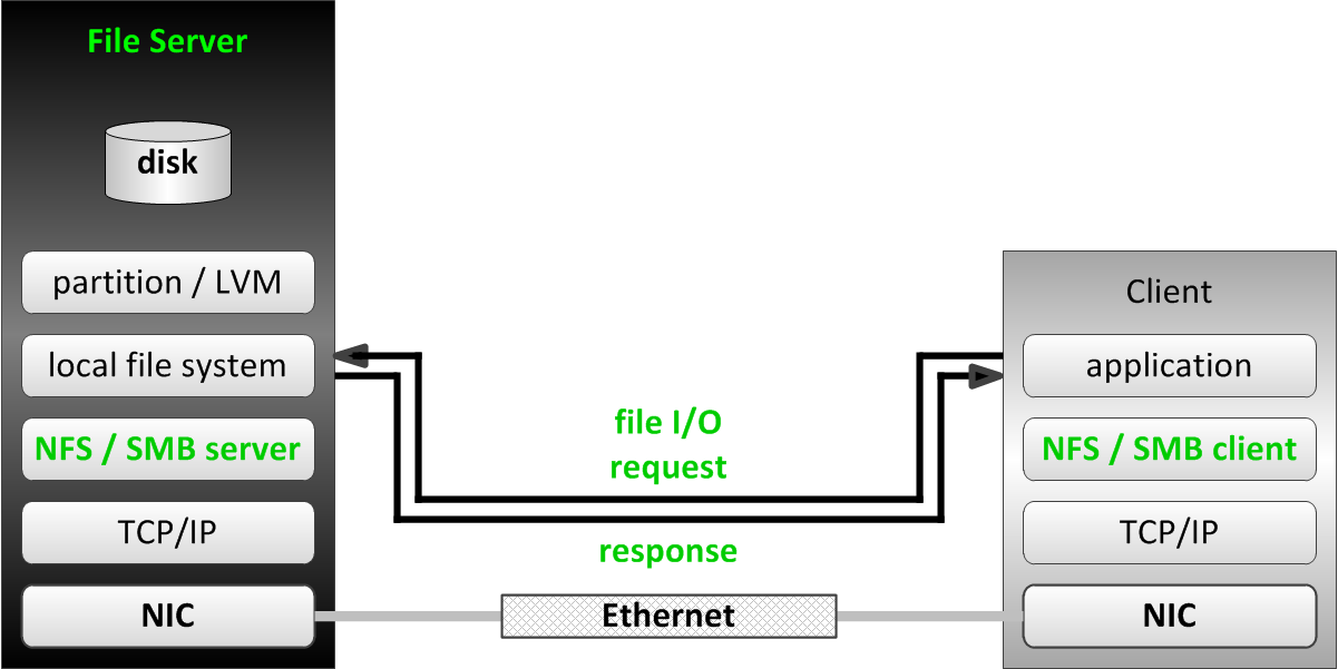 file_server_stack.png