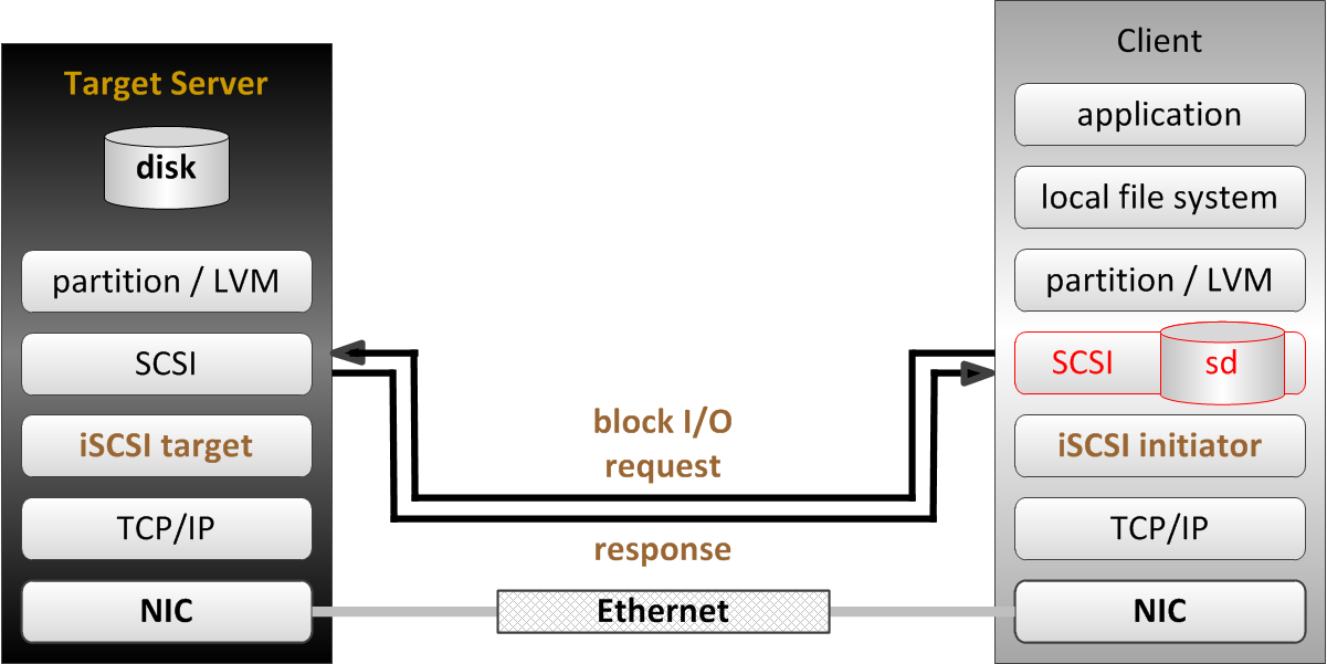 target_server_stack.png