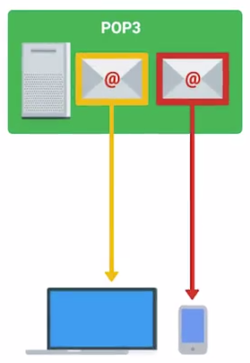 email pop3.png