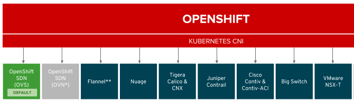 ocp net plugin.png