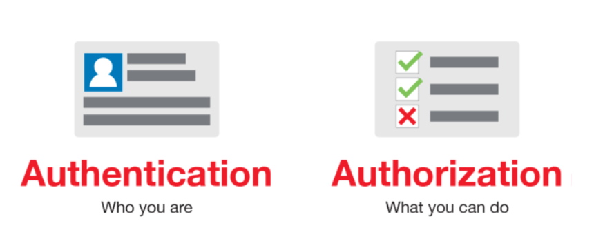security authentication user authorization.png