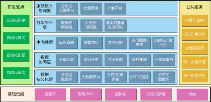 distribute arch 2.png